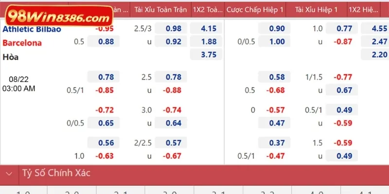 Tổng hợp các loại kèo phổ biến trong giải bóng đá Tây Ban Nha