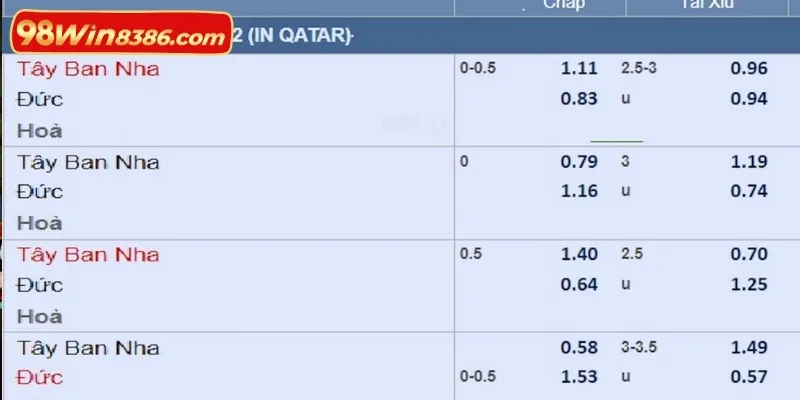 Hướng dẫn chi tiết cho anh em cách đọc kèo Tài Xỉu 3/4 trái