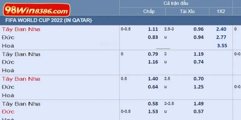 Một số chiến thuật hay nên áp dụng khi soi kèo Tây Ban Nha