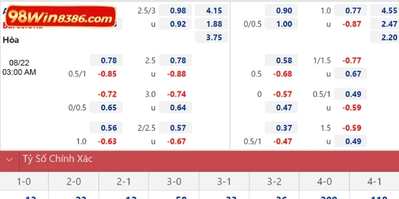 Kèo bóng đá Tài Xỉu 3/4 trái đã trở nên quen thuộc với mọi người