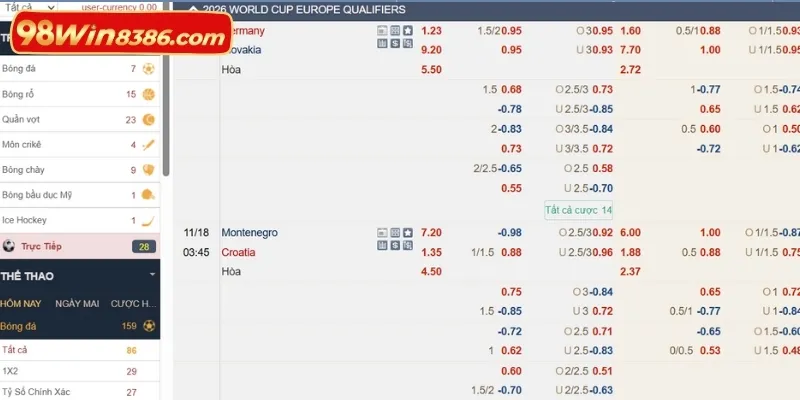 Phương pháp hỗ trợ nhận biết kèo thơm chính xác cho anh em