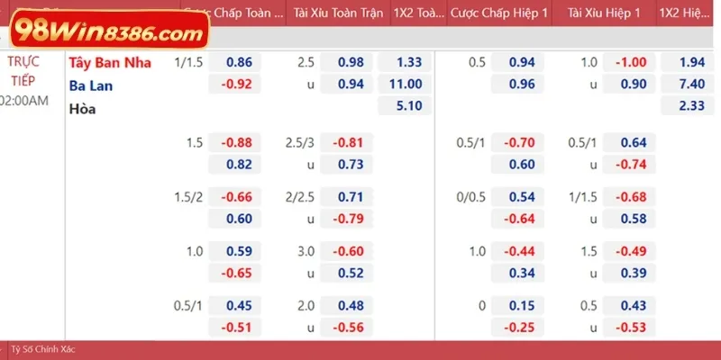 Những lý do nên thực hiện soi kèo bóng đá Tây Ban Nha trước khi cược